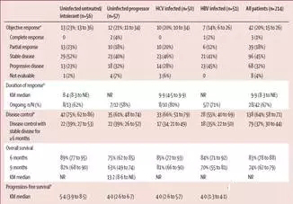 全球肝癌治疗新药 效果突飞猛进