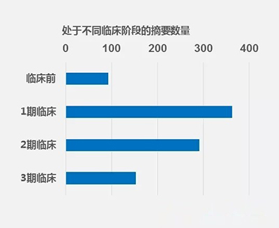 2017美国血液病学会年会深度盘点