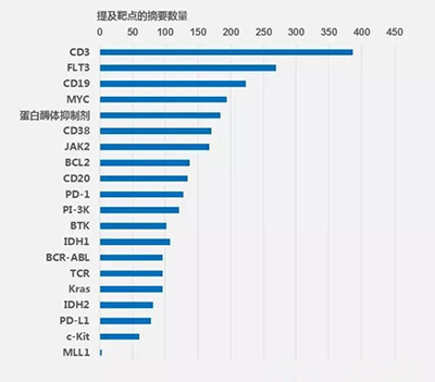 2017美國血液病學會年會深度盤點