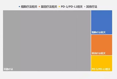 2017美國血液病學會年會深度盤點