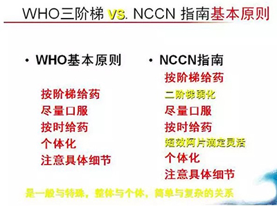 WHO三阶梯VS.NCCN 指南基本原则