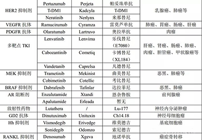 三十余种抗癌救命药，国内患者知多少